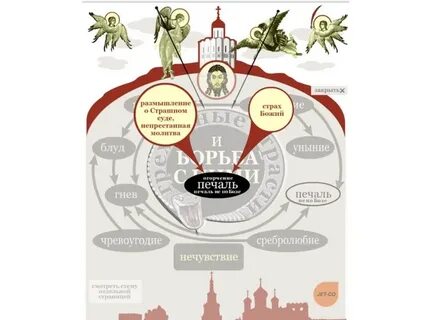 Карта страстей