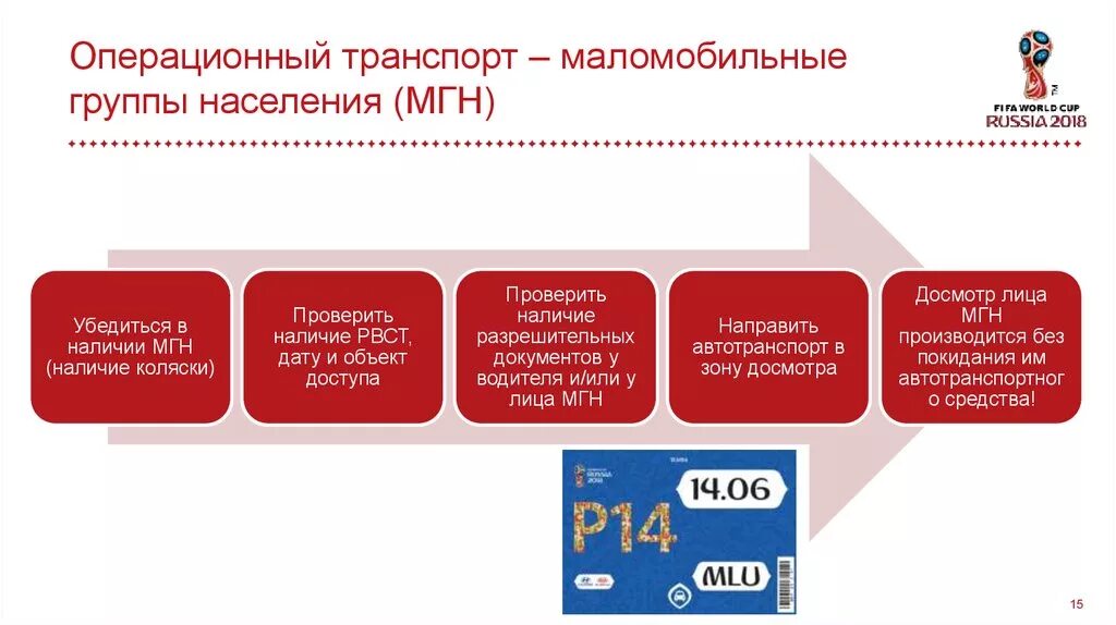 Маломобильные группы населения. Группы мобильности МГН. Транспорт для маломобильных групп населения. К маломобильным группам населения относятся.