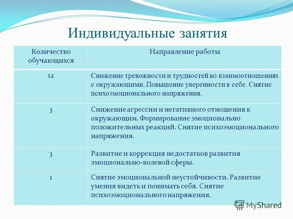 Направления индивидуальной работы с детьми. Тема индивидуальных занятий. Плюсы и минусы индивидуальных занятий. Плюсы индивидуальной работы. Плюсы индивидуальных занятия с детьми.