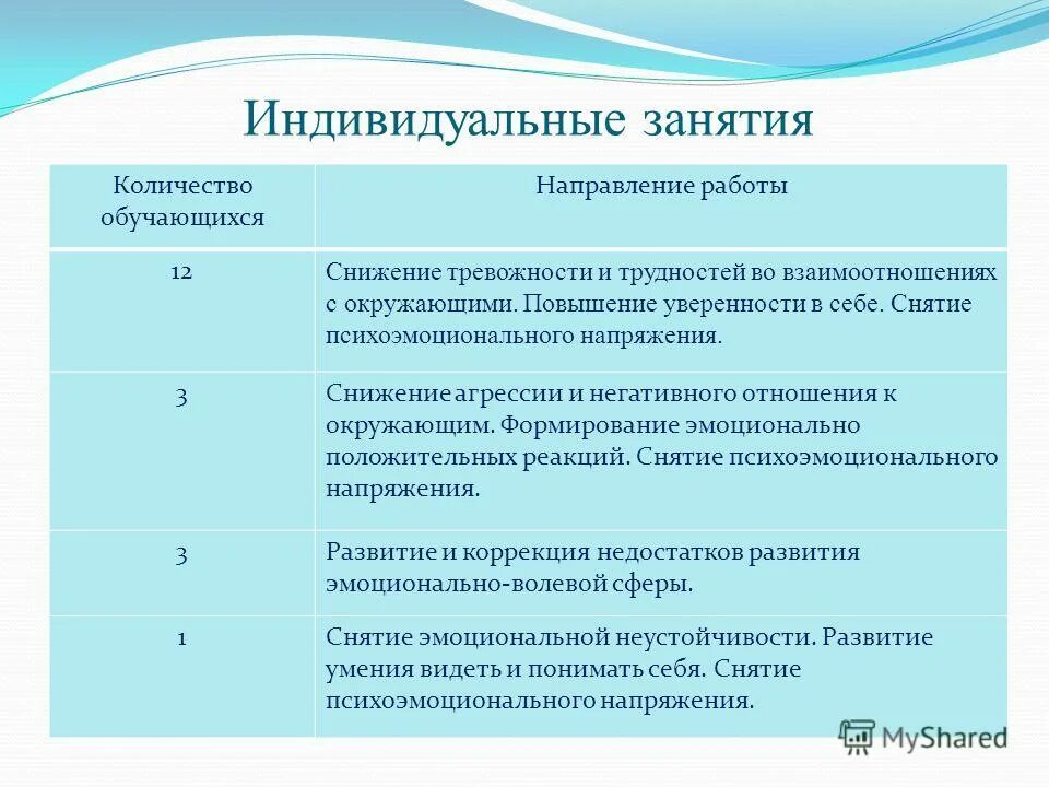 последовательность процессов беременности. направленности индивидуального проекта. основные направления коррекционной работы с детьми с зпр. направления индивидуальной работы. направления работы педагогов с семьями воспитанников.