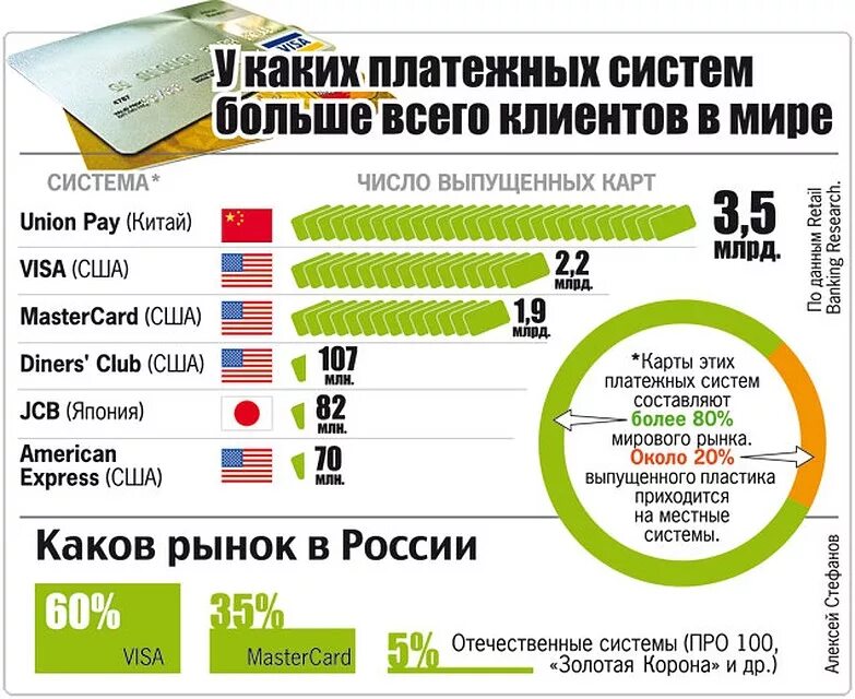 Международные платежные системы. Международные флажные системы. Самые популярные платежные системы. Международная система платежных карт