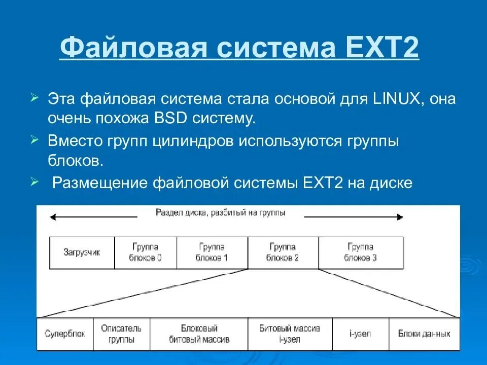 Структура диска ext2. Файловая система. Файловая система Linux. Структура файловой системы. Файловые системы windows 7