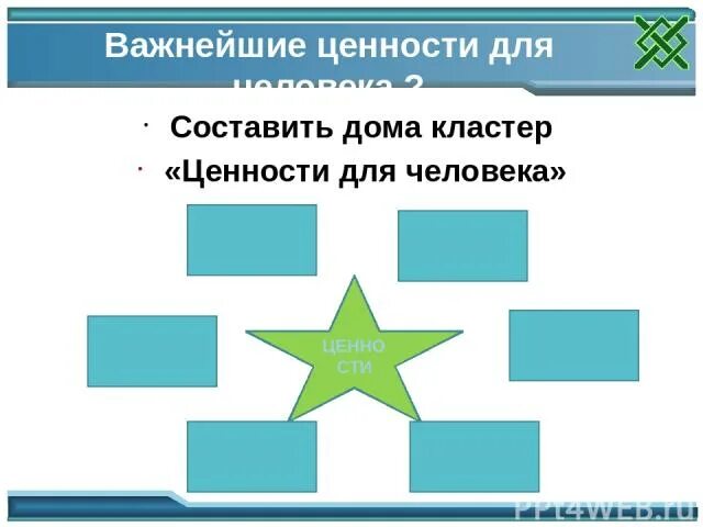 Кластер ценности человека. Кластер на тему ценности. Кластер ценности человека обществознание. Духовные ценности. Труд как общечеловеческая ценность.