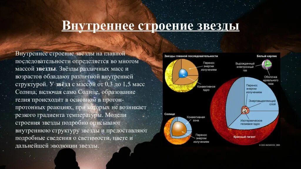 Что не входит в состав белого карлика. Строение вырожденных звезд. Внутреннее строение звезд астрономия. Внутренне строение звезд. Строение заезд.