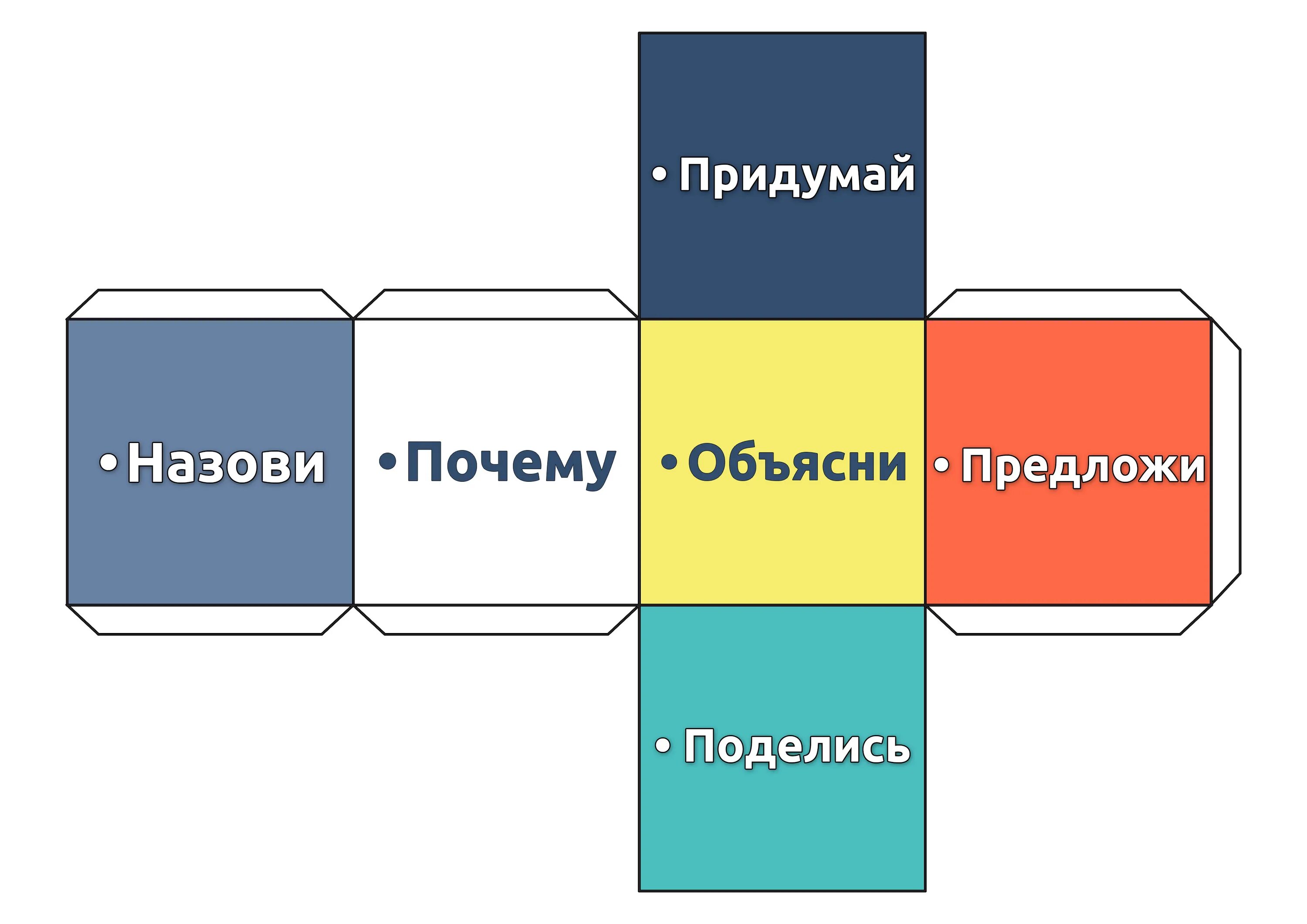 Почему придумали игры. Игра кубик Блума. Методика кубик Блума. Технология кубик Блума для дошкольников. Кубик Блума на уроках в начальной школе.