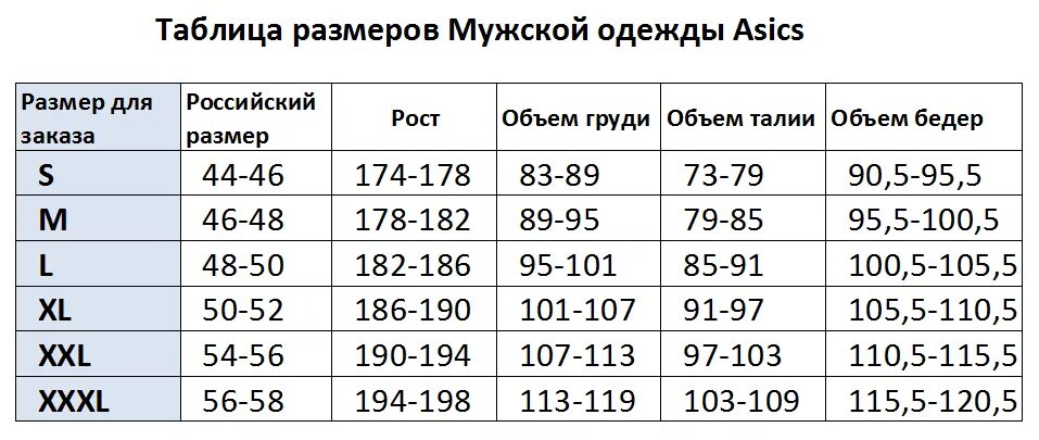 Размер трико для мужчин таблица. Таблица размеров одежды для мужчин. Размерная сетка мужской одежды. Мужская сетка размеров. 3хл мужской это какой