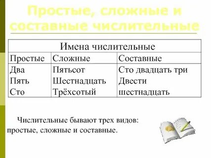 Простые и сложные счета