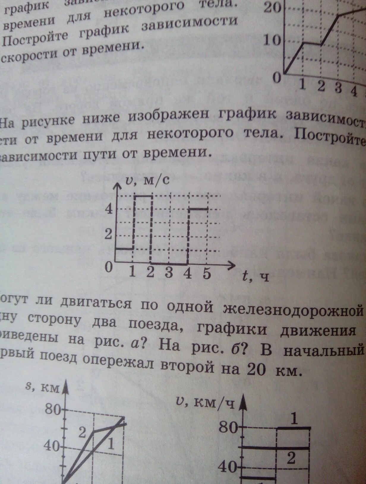 На рисунке изображены зависимостей пути. График зависимости скорости тела от времени. Построение Графика зависимости скорости от времени. На рисунке изображен график зависимости скорости от времени. Постройте график зависимости скорости от времени.