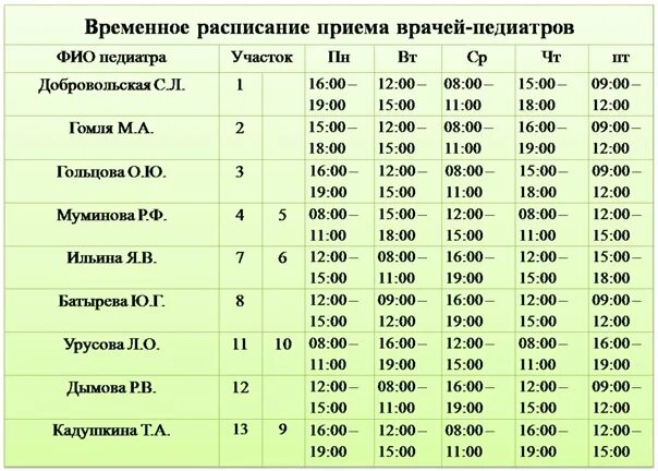 Прием педиатра в детской поликлинике. Поликлиника детская 3 расписание педиатров участковых Белгород. Детская поликлиника 4 Белгород расписание педиатров. Расписание педиатров. Расписание детских педиатров.