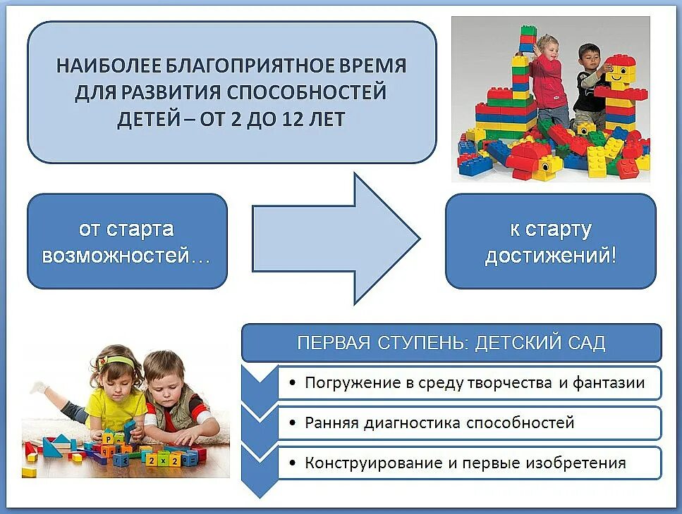 Мыслительные процессы дошкольников. Правила дидактической игры. Вид мышления в дошкольном возрасте. Мышление в дошкольном. Роль дидактических игр.