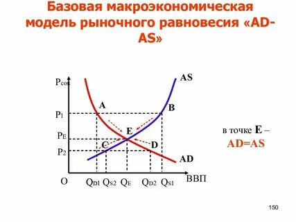 Равновесный объем производства
