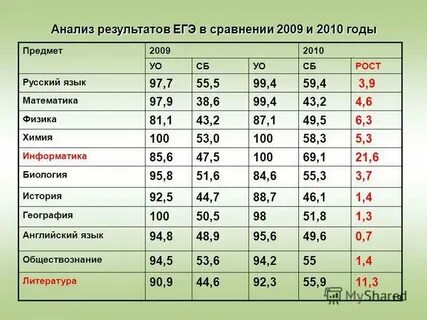 Разбаловка егэ по химии 2024
