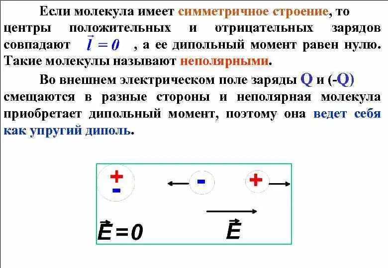 В электрическое поле положительно заряженного шара. В электрическое поле положительно заряженного шара