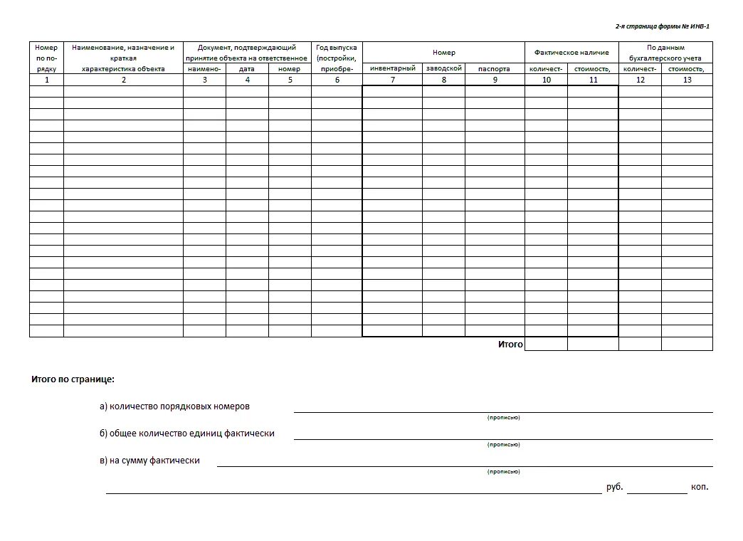 Образец бланка ведомости. Инвентаризационная опись инв-1. Форма инвентаризационной описи основных средств. Инвентаризационная опись бланк образец. Инвентаризация основных средств заполнение инв-1.