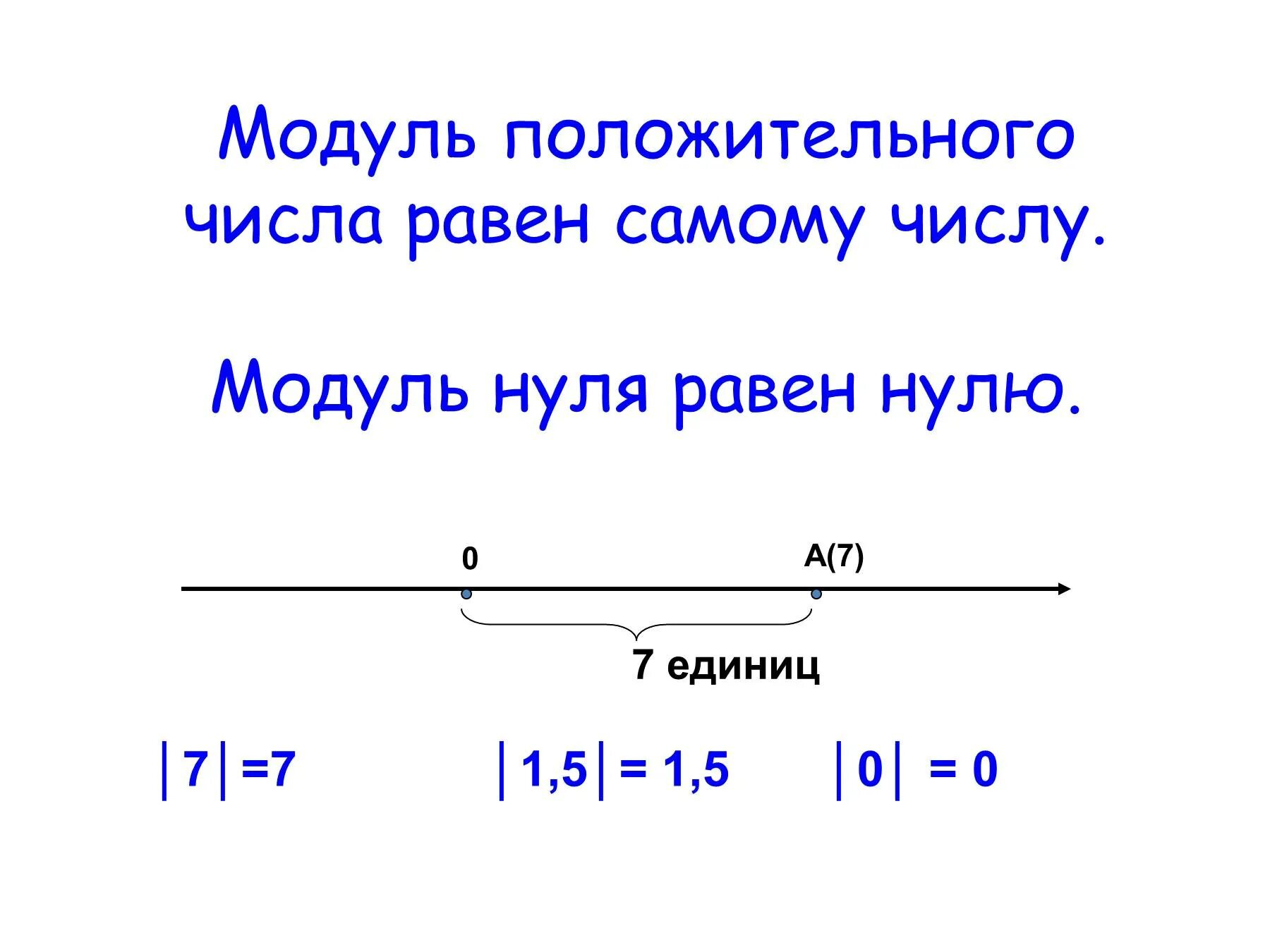 Модуль числа. Модуль положительного числа равен. Модуль положительного числа равен самому числу. Модуль числа 6 класс. Какой знак модуля числа