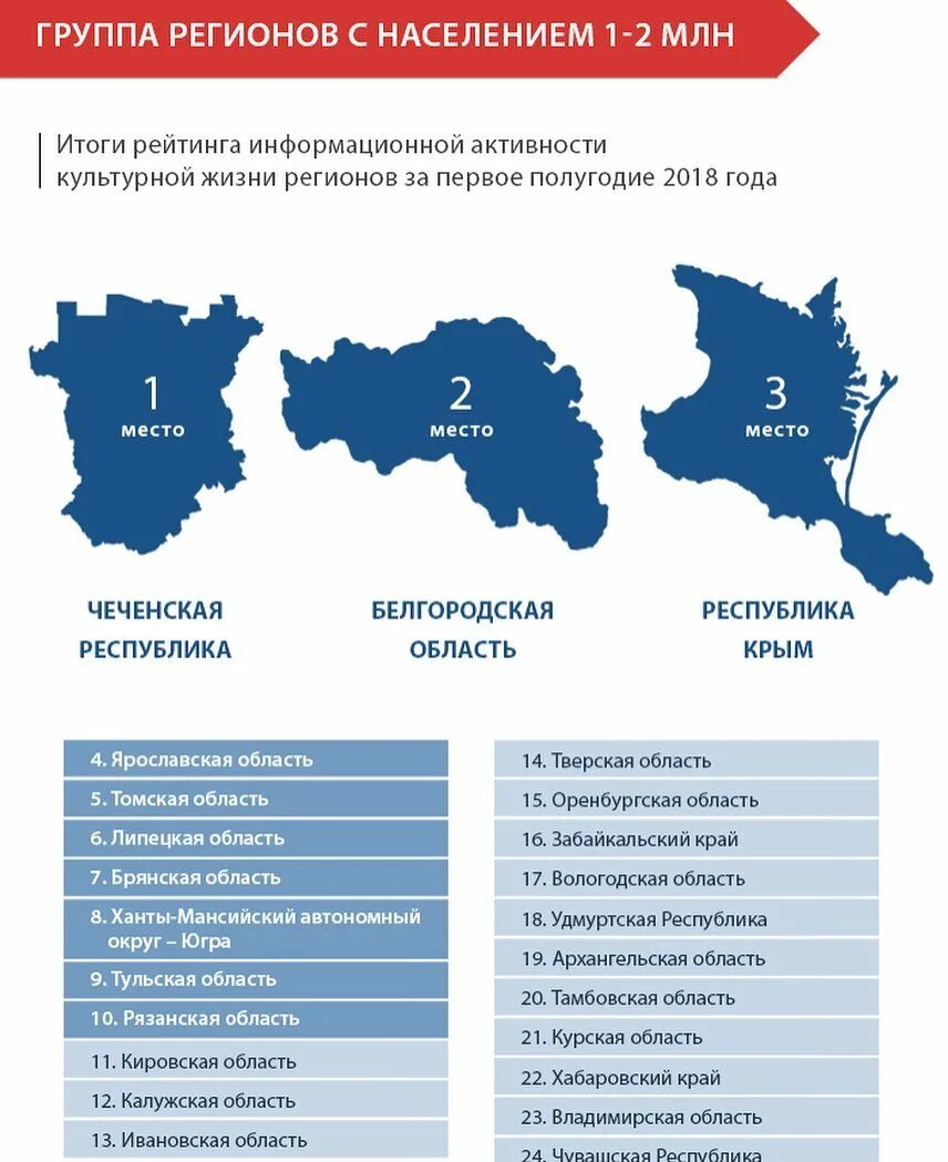 Субъекты Российской Федерации Чеченская Республика. Чечня субъект РФ. Население Чеченской Республики на 2022. Население Чечни 2022. Чеченская область население