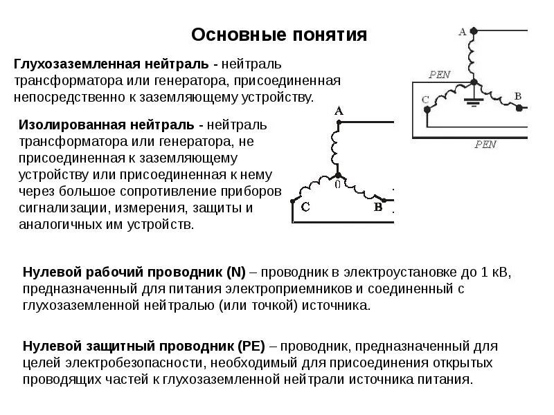 Глухозаземленная нейтраль и изолированная нейтраль