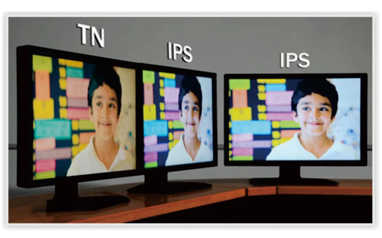Тип монитора ips. TN матрица монитор. TN матрица против IPS. Va vs IPS мониторы. Разница между va и IPS матрицы.