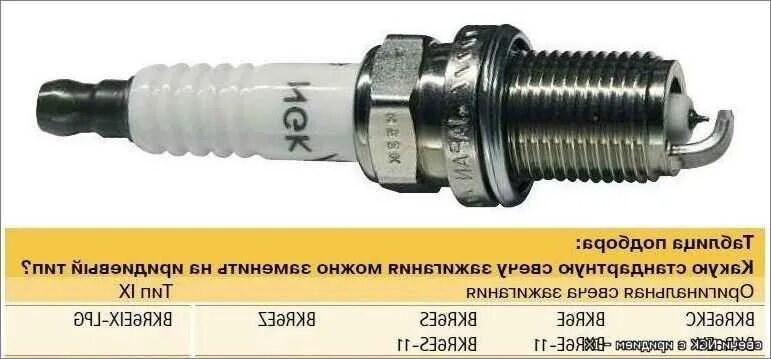 Рено Меган 2 свечи зажигания. Рено Логан 1 свечи зажигания. Свеча Logan 1.6 16v. Свечи зажигания Ларгус к4м NGK артикул.