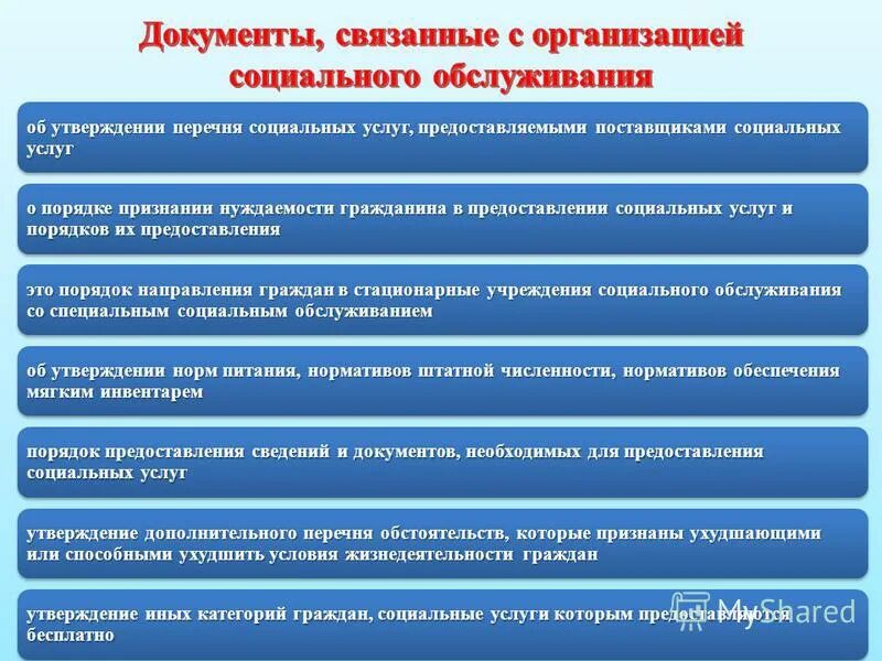 Формирование и развитие социальных услуг. Документы необходимые для предоставления социальных услуг. учреждения социальной работы. документы для оказания социальных услуг. список организация социальной работы.