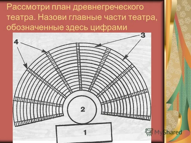 Греческий театр 5 класс история