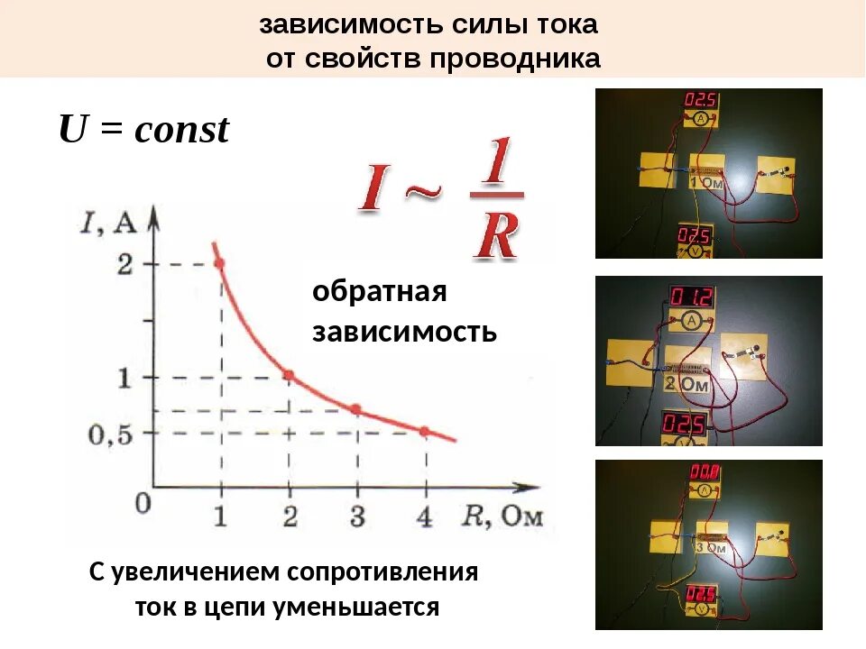 Зависимость сопротивления от силы тока и напряжения на участке цепи. Зависимость силы тока от напряжения и сопротивления. График зависимости силы тока от сопротивления. График напряжения от сопротивления. Как сила тока зависит от сопротивления тест