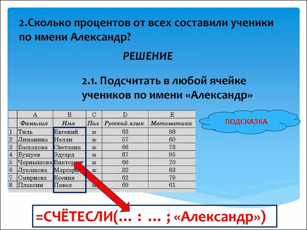 Сколько процентов в электронном. На сколько процентов имена. Сколько процентов от общего числа участников составили ученики. Сколько в России людей с именем Лисандр. СЧЁТЕСЛИ В информатике на английском.