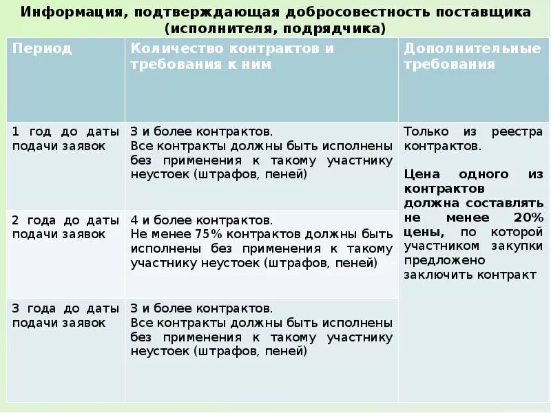 Добросовестность поставщика образец. Пример письма о добросовестности поставщика. Письмо подтверждение добросовестности поставщика образец. Образец подтверждения добросовестности по 44-фз. Пример письма о добросовестности поставщика.