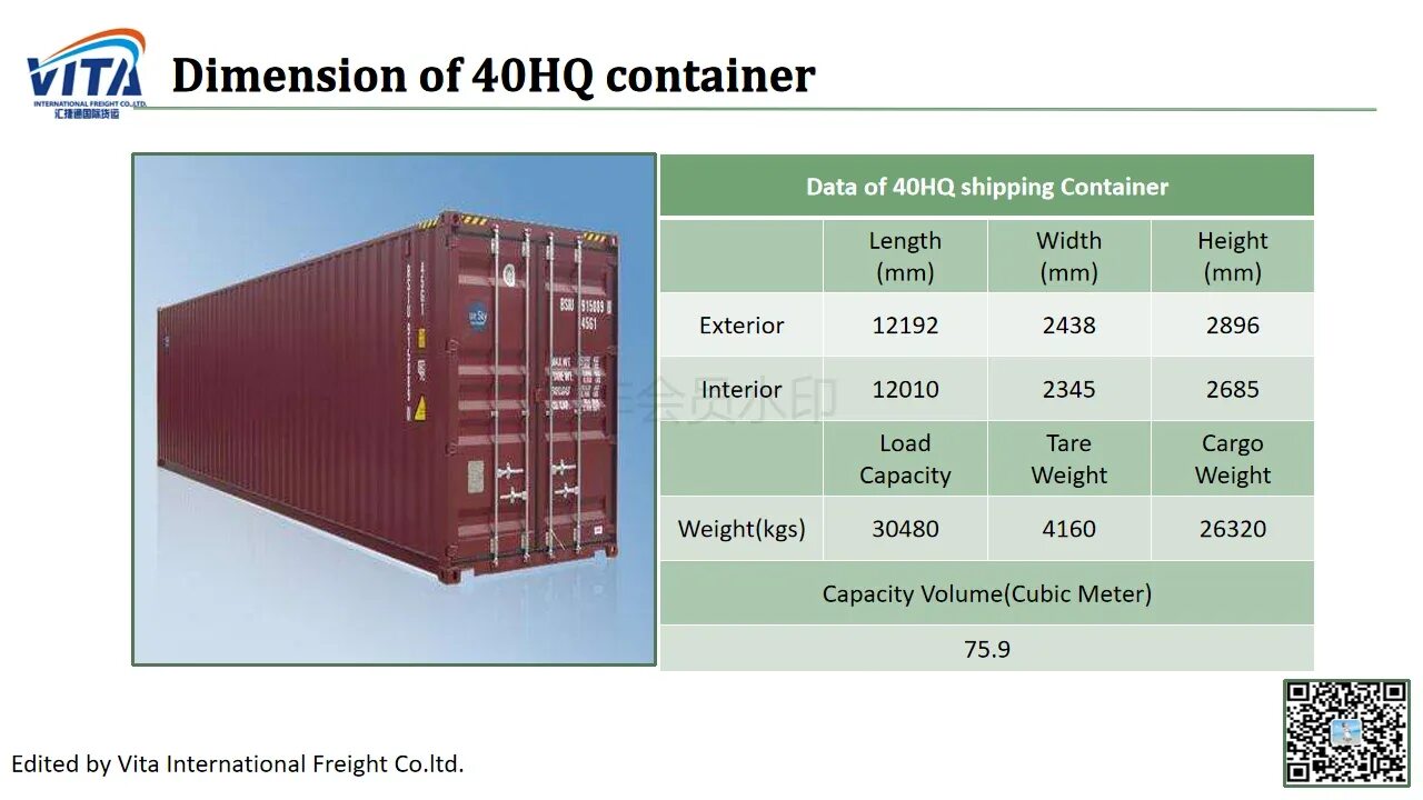 Контейнера 20 HC 40 HC. Контейнер 40 ft HC габариты. 40нс контейнер грузоподъемность. 40hq и 40hc. Фут масса