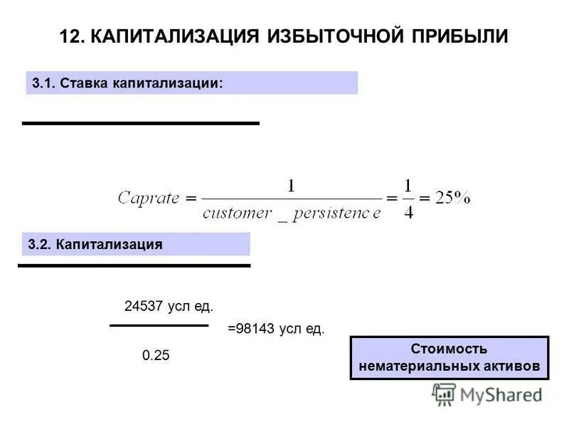 Капитализация вклада это. Ставка капитализации. Виды капитализации. Капитализация активов. Общая ставка капитализации – это.