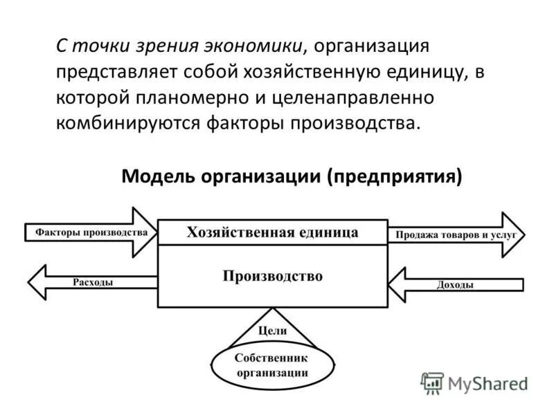 Экономика семьи презентация. Экономика семьи обществознание. Тема экономика семьи обществознание 7 класс. Экономика определение кратко. Токеномика.