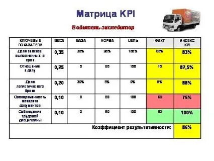 Kpi логиста