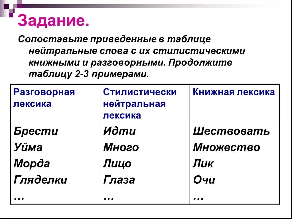 Книжная нейтральная и разговорная лексика примеры. Стилистическая окраска слова книжные нейтральные разговорные. Стилистически нейтральные слова примеры. Стилистическая окраска слова примеры. Заполнить таблицу синоним