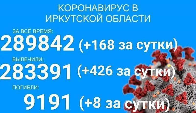 Сколько зараженных коронавирусом бурятия. Сколько зараженных коронавирусом бурятия