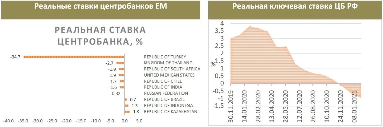 1 150 ставки цб рф. Ключевая ставка ЦБ 2021-2023. Изменения ключевой ставки ЦБ РФ таблица. Ключевая ставка ЦБ РФ таблица 2022. Повышение ключевой ставки ЦБ.