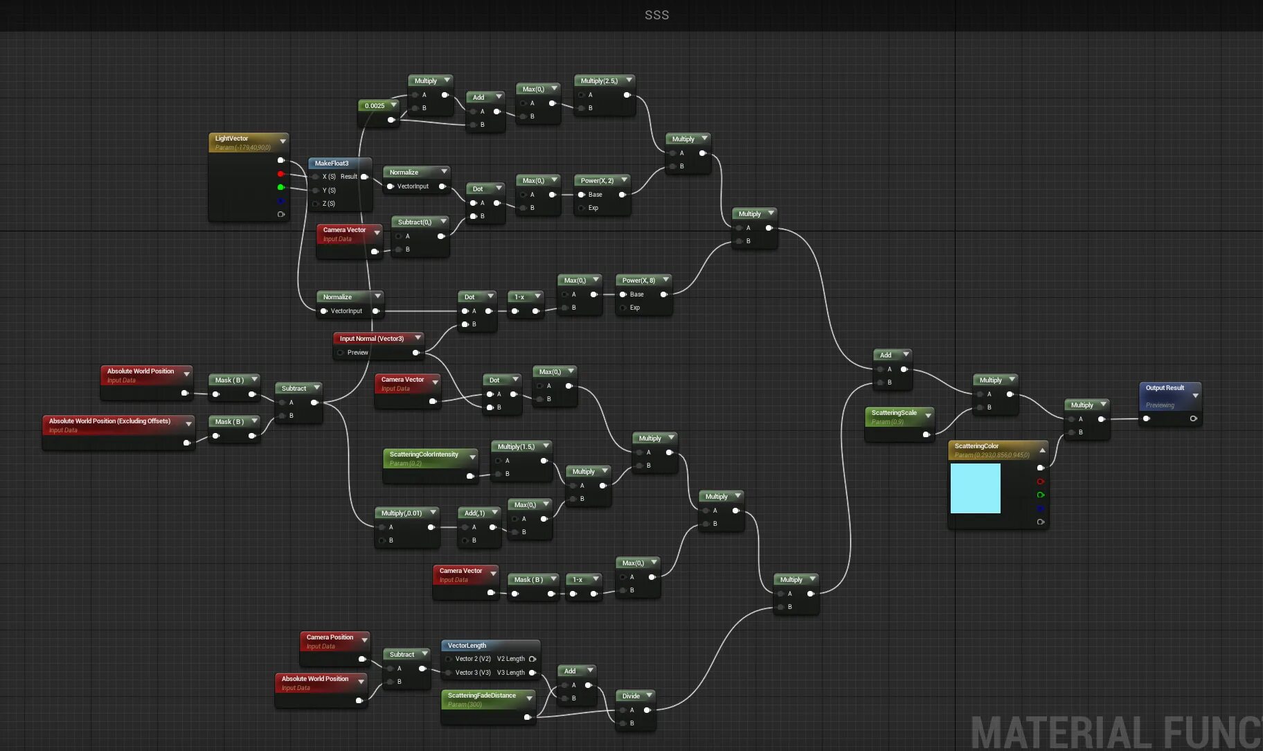 Engine programming. Unreal программирование. визуальное программирование анриал. unreal engine программирование. unreal engine графическое программирование.