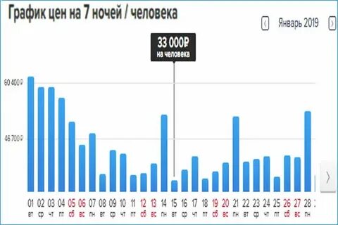 График цен путевок