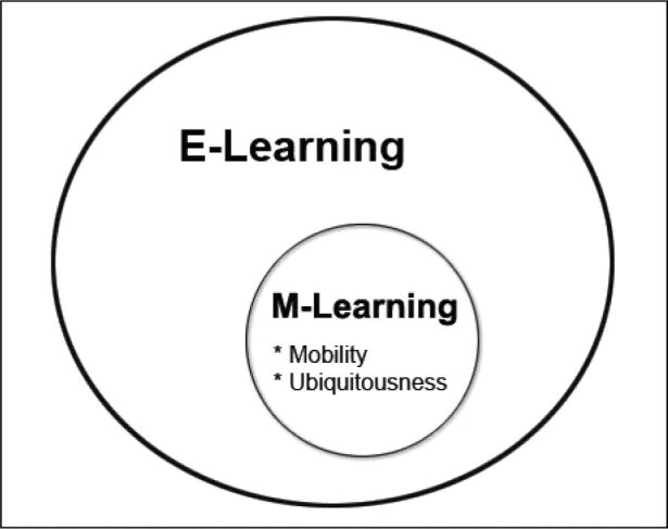 Learning tool. Learning инструменты. Learning Tools. M Learning.