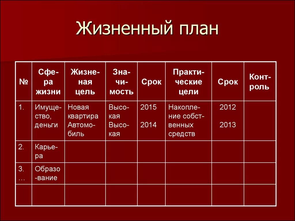 Как составить план задачи. Жизненный план. Составление жизненного плана. Планирование на год личное. Планирование жизненных целей.