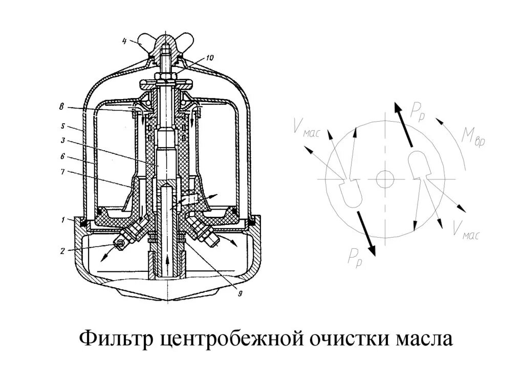 Фильтр грубой очистки с центрифугой ЯМЗ 238. Фильтр центробежной очистки масла КАМАЗ. Центробежный масляный фильтр КАМАЗ 740 схема. Центробежный масляный фильтр дизельного двигателя а-41.