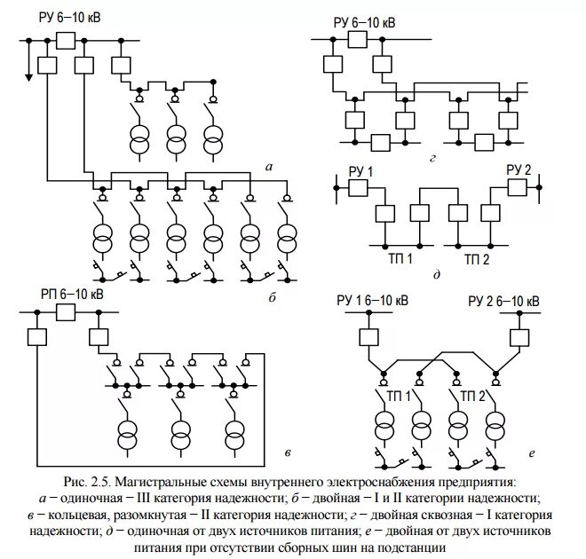 Радиальная схема электроснабжения 0.4 кв. Радиальная схема электроснабжения 10 кв. Смешанная радиальная и Магистральная схема электроснабжения. Схема электроснабжения электроприемников 1 категории.