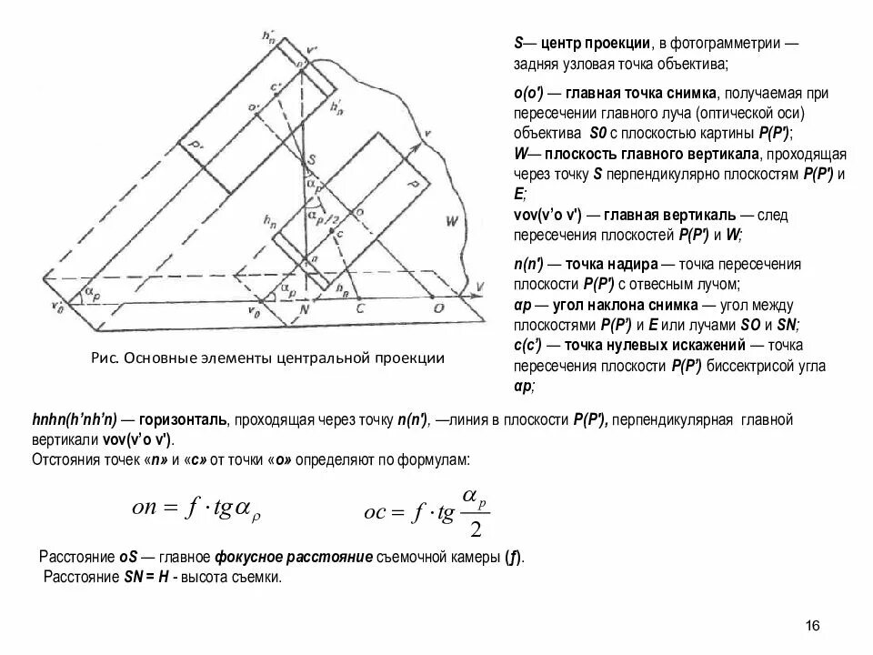 Главная точка. Основные элементы центральной проекции. Элементы центральной проекции фотограмметрия. Центр проекции в фотограмметрии это. Элементы центрального проецирования.