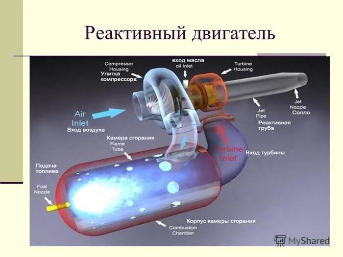 Ядерный турбореактивный двигатель. Рабочее тело реактивного двигателя. Запуск реактивного двигателя. Плоский реактивный двигатель. Первый реактивный двигатель ньютона