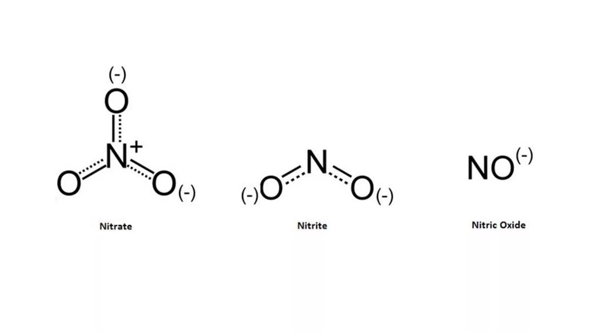 Азот нитраты и нитриты. Нитраты и нитриты формула. Нитраты формула химическая. Нитрит натрия формула химическая. Нитрат структурная формула.