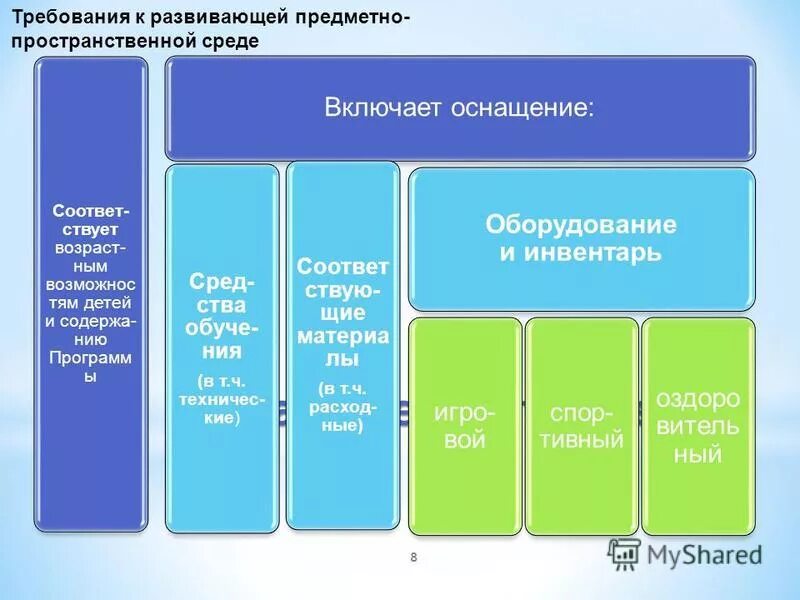 Тест развивающая предметно пространственная среда. Тест развивающая предметно пространственная среда. Тест развивающая предметно пространственная среда. Компоненты развивающей предметно- пространственной среды в доу. Трансформируемость предметно пространственная среда в доу.