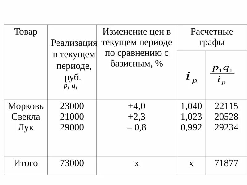 Руб по сравнению с прошлым. Изменение цен в отчетном периоде по сравнению с базисным. Текущий и базисный период это. Изменение выручки в текущем периоде по сравнению с базисным. Сравнение отчетного и базисного периода.