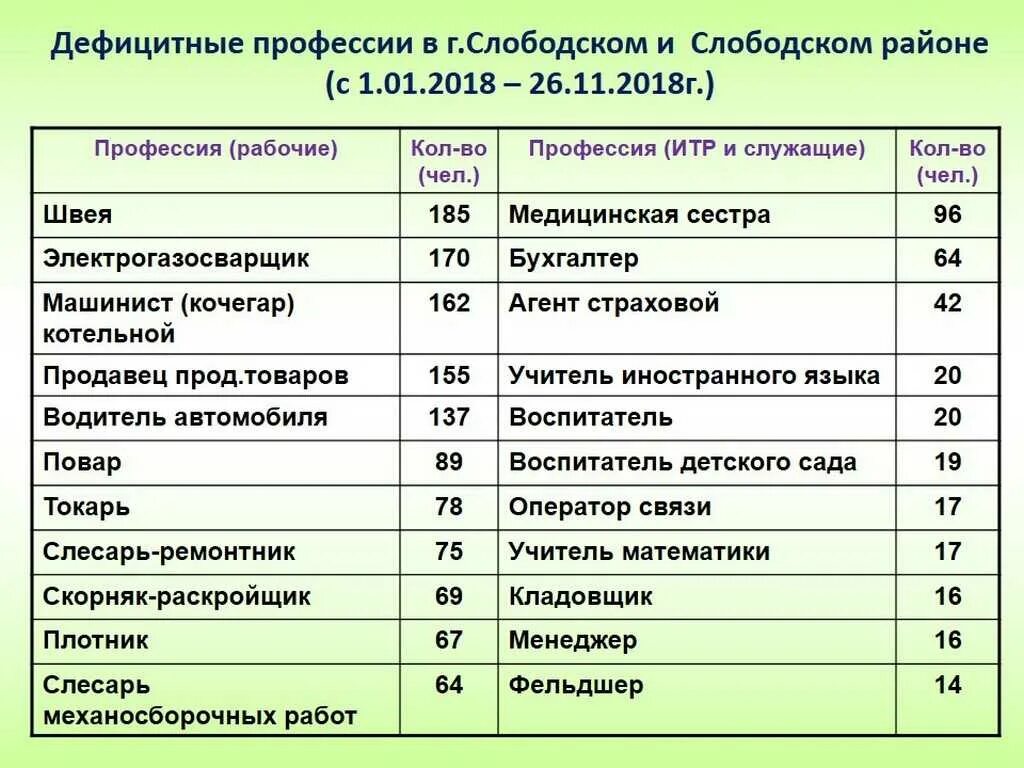 Какие профессии ракам. Профессии список. Рабочие профессии рисок. Профессий список профессий. Рабочие специальности список.