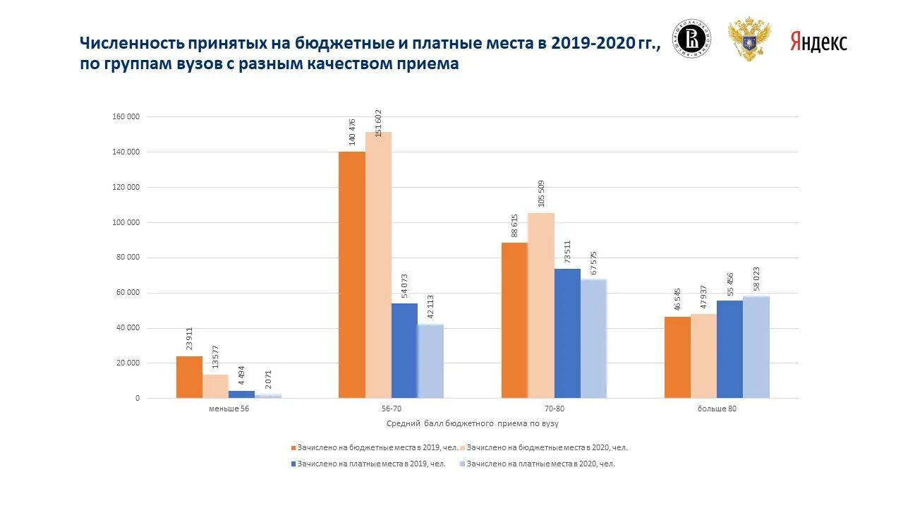 Мониторинг 2020. Какой процент студентов заканчивают вуз. Рейтинг мониторинга эффективности вузов лого. Процент поступления в вышку. Рейтинг школ Челябинска по результатам ЕГЭ 2019.