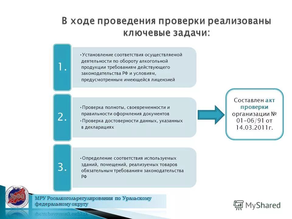 заполнение документов. контроль правильности оформления первичных документов. первичные документы. проверка первичных документов. проверка правильности и полноты оформления документов.