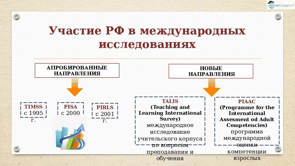 Знание направления россия. Оценка качества образования в международных исследованиях. Международные сравнительные исследования в области образования. TIMSS Международное исследование. Международные сравнительные исследования качества образования.